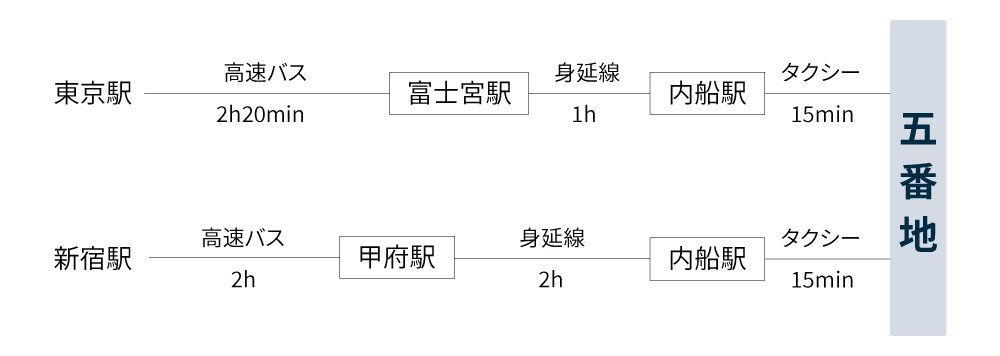 バス